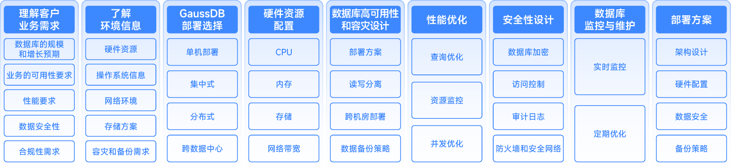 華為-信創(chuàng)_畫板 4.png